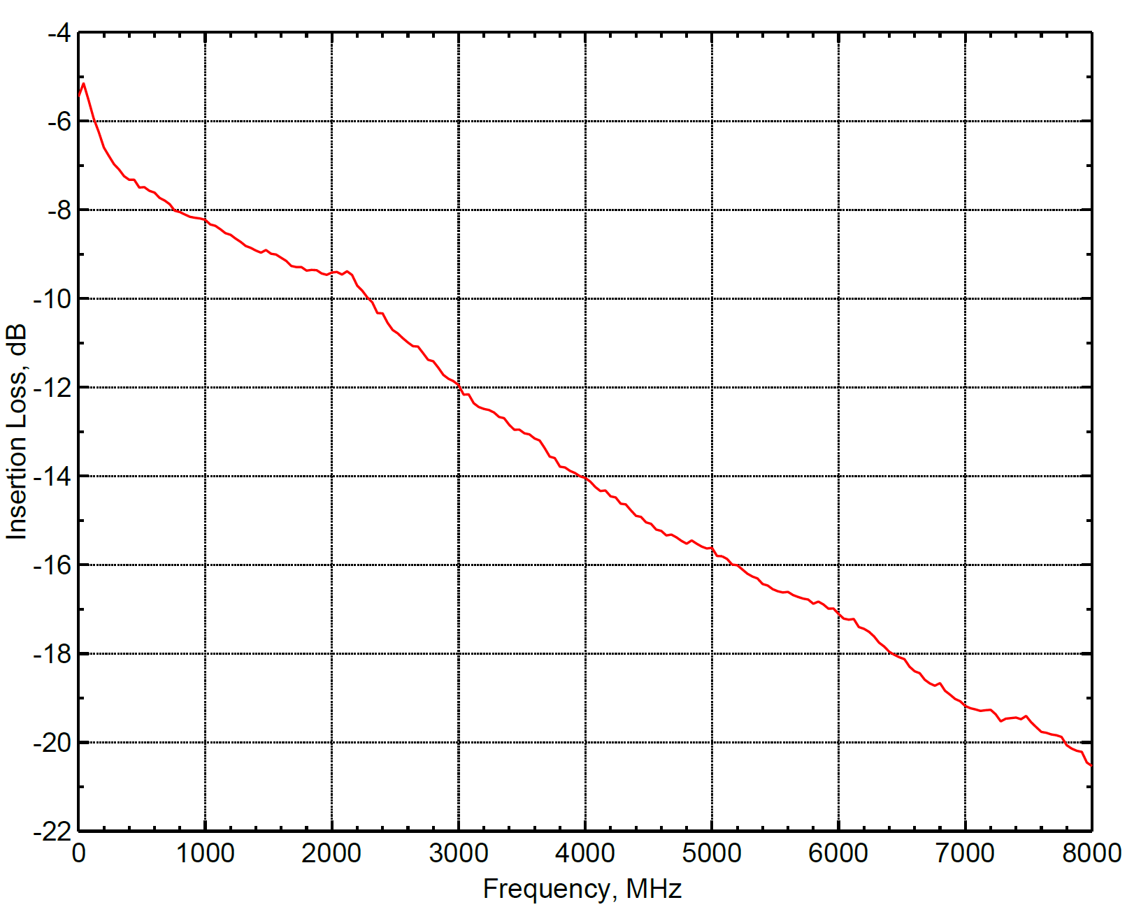 Insertion Loss of ATC.png